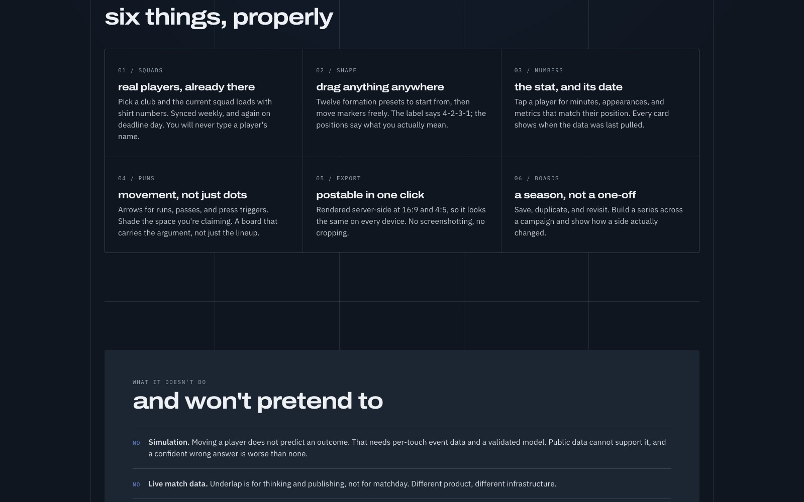 Underlap landing page feature grid titled "six things, properly" — squads, shape, numbers, runs, export, boards — above a "what it doesn't do" section